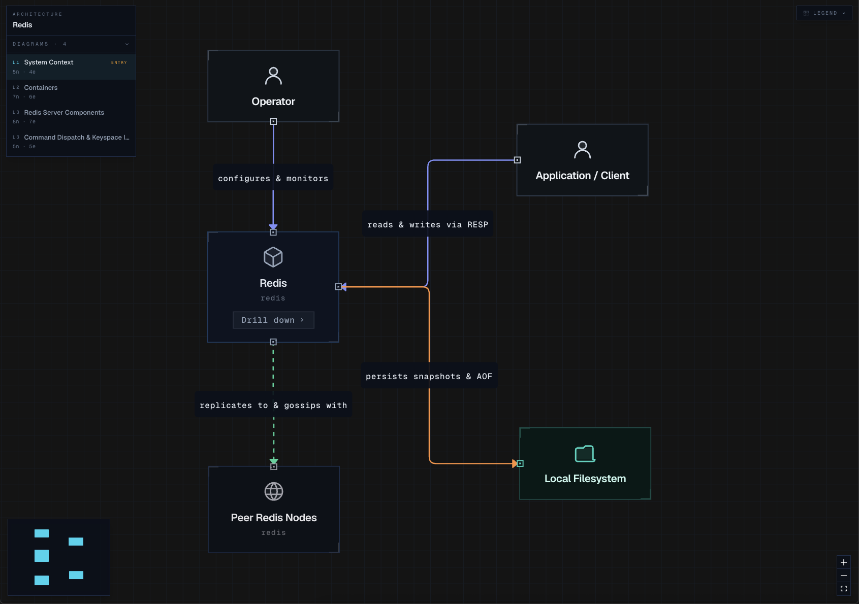 Tecture viewer showing a system-context diagram