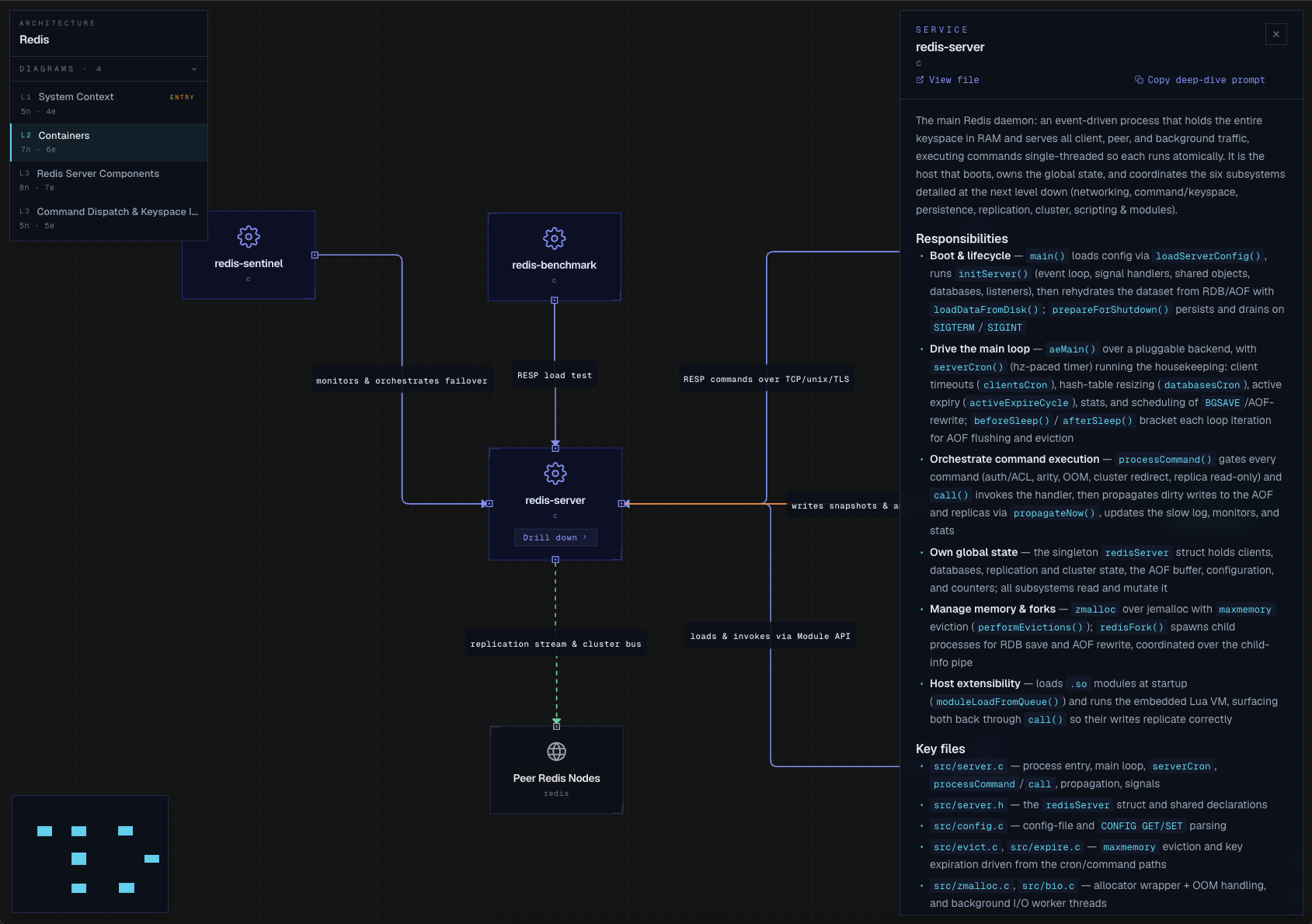 Tecture viewer with a node detail panel showing a Markdown description