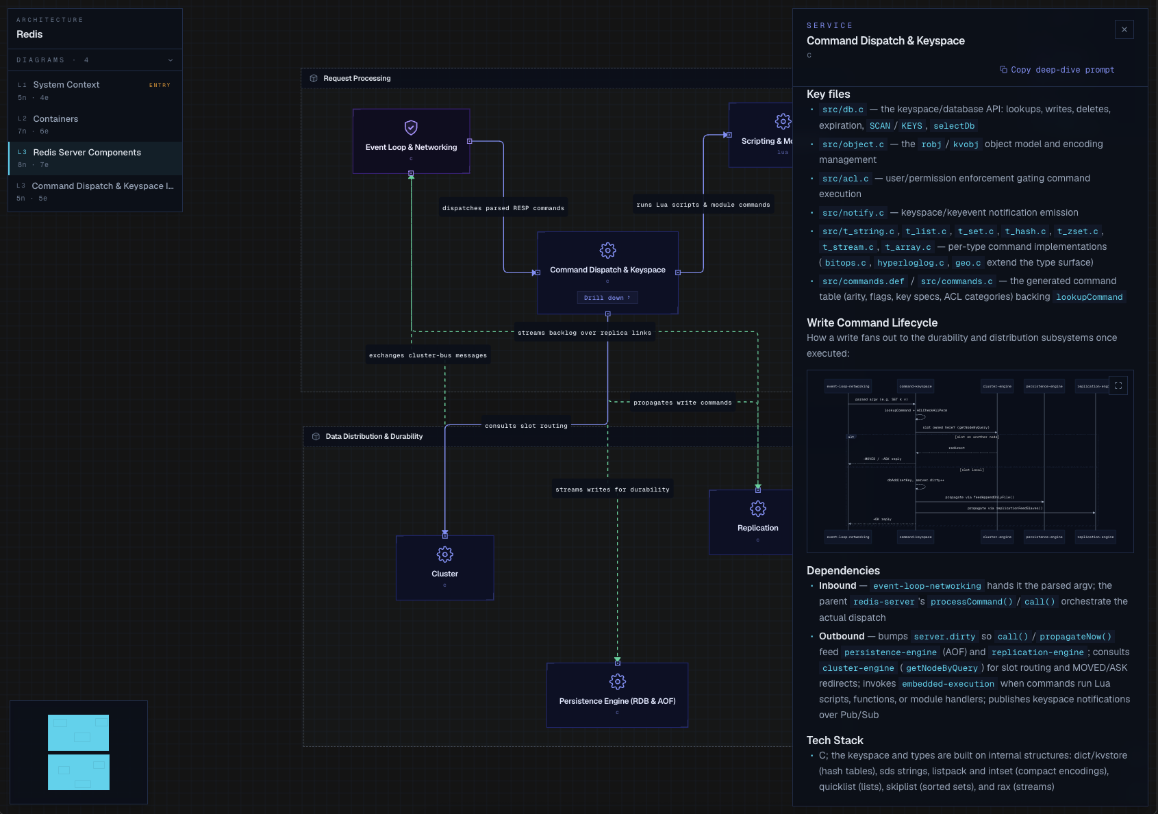 Tecture viewer showing a component-level diagram